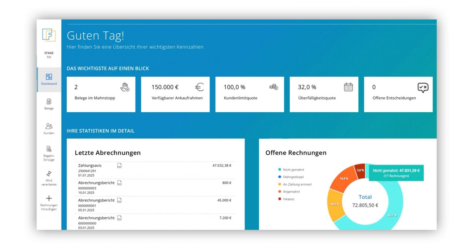 Finnya Dashboard Übersicht: Das wichtigste auf einen Blick, Statistiken und Offene Rechnungen